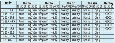 Bí quyết ôn thi THPT quốc gia đạt điểm cao môn hóa: Kim loại tác dụng với axit - ảnh 1